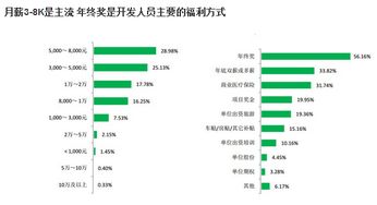 從.NET培訓式微到Android開發高薪 浙江軟件開發人才市場的新趨勢