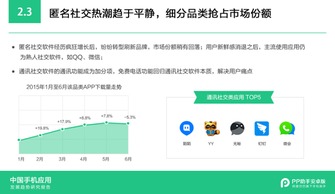 隨PP助手安卓版報(bào)告，解讀2015年手機(jī)應(yīng)用發(fā)展趨勢與浙江軟件開發(fā)機(jī)遇